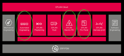 EPLAN platform